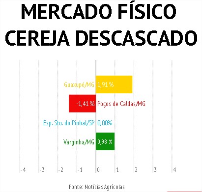 Notícias 2.2 1