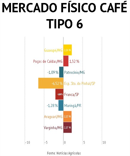 Notícias 2.2. 3