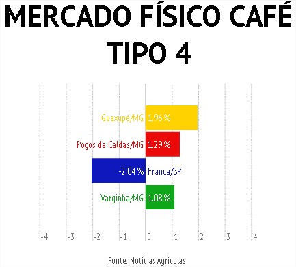 notícias 2.2 2