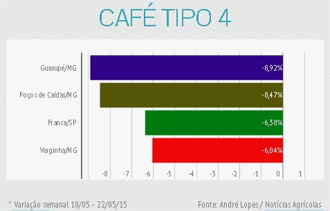 café 2