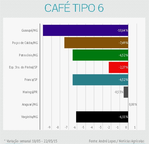 café 3