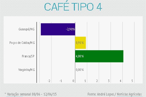 Noticias 2