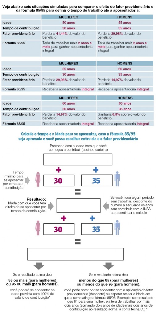 aposentadoria