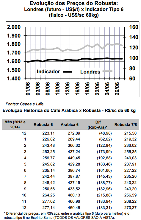 CEPEA