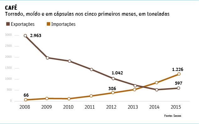 Gráfico