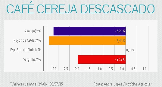 Noticias 1