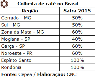 CNC 6