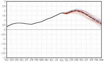 Clima 1