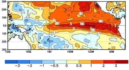 Clima 2