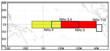 Clima 5