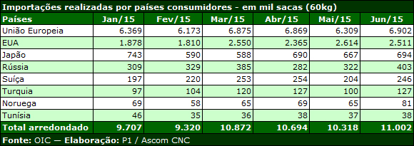 cnc not