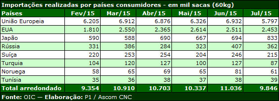 cnc 1