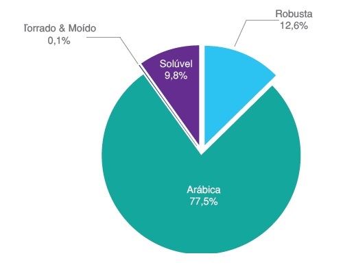 grafico