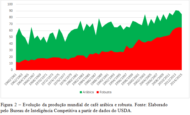 robusta