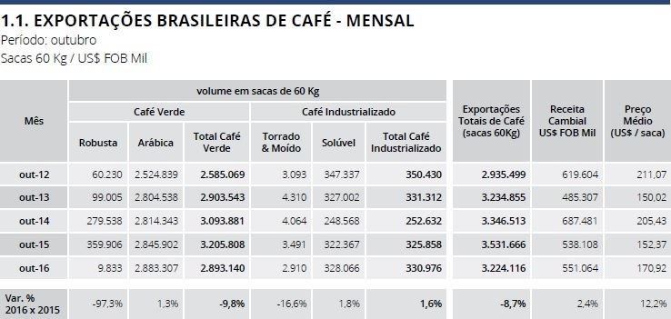 cafepoint