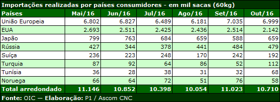 CNC 1