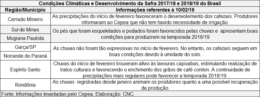 CNC 2