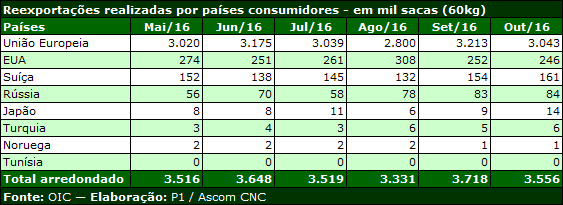 cnc