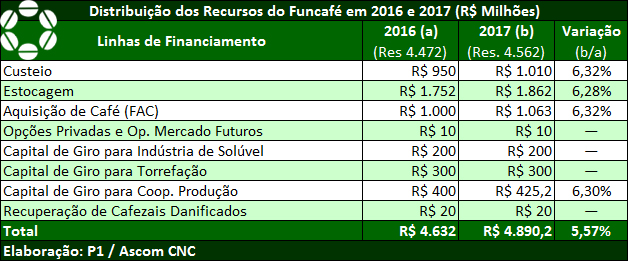 cnc 1