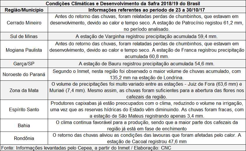 cnc 1