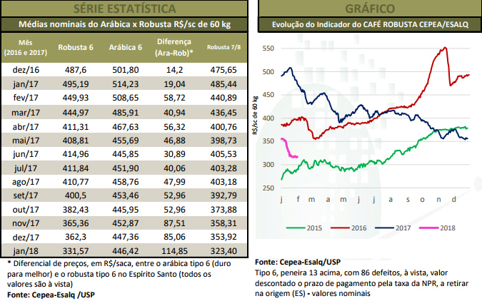 cepea 2