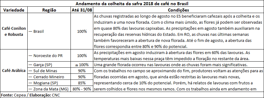 Tabela 2 CNC 06.09.2018