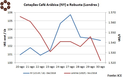 grafico CNC