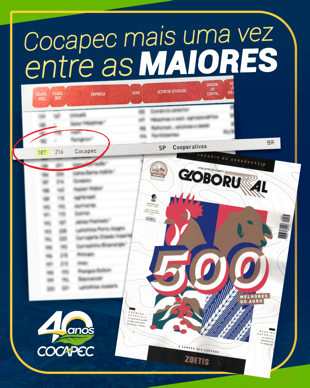 Cocapec sobe 29 posições no ranking das maiores empresas do Agro